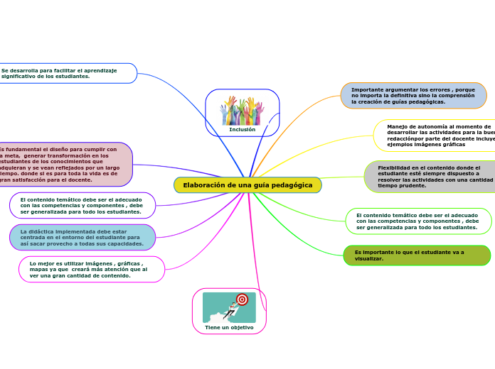 Elaboración de una guía pedagógica