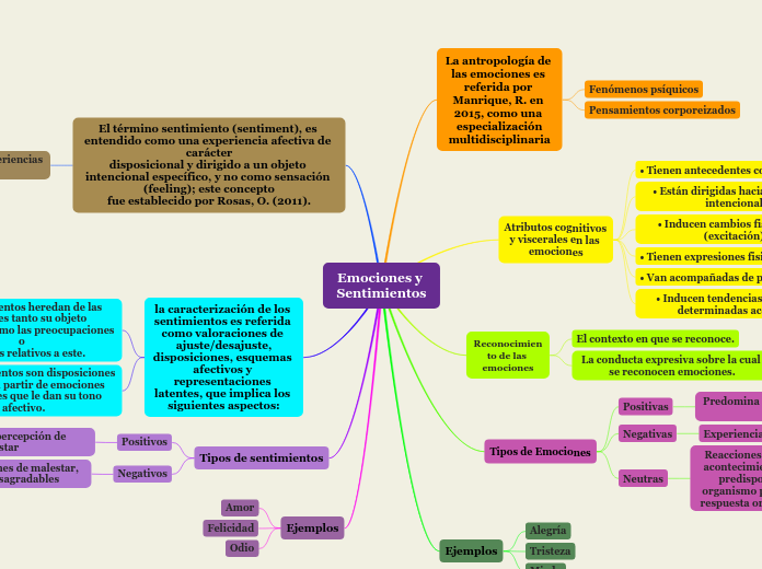 Emociones y Sentimientos