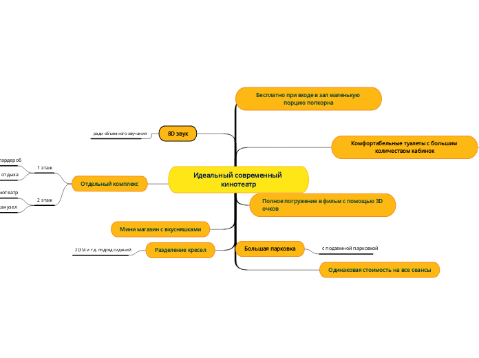 Идеальный современный кинотеатр