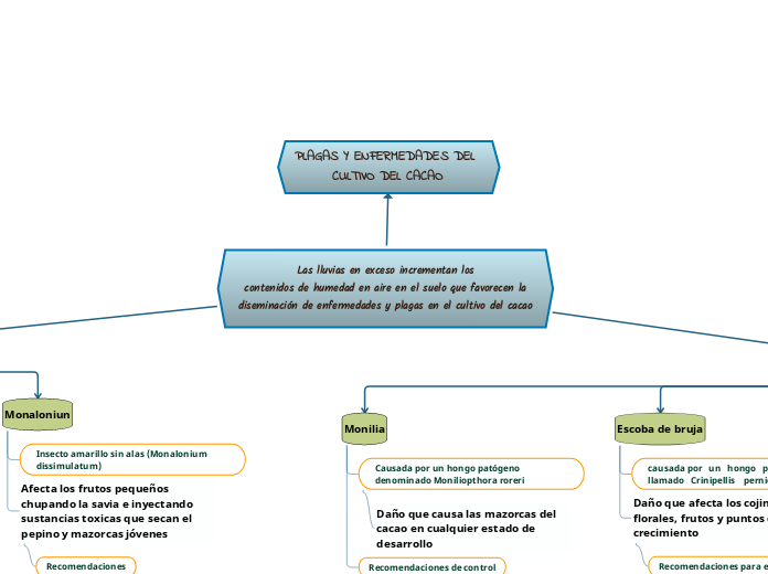 Plagas y enfermedades