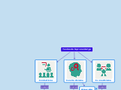 PAC4. Mapa conceptual