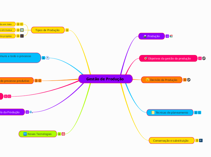 Gestão de Produção 