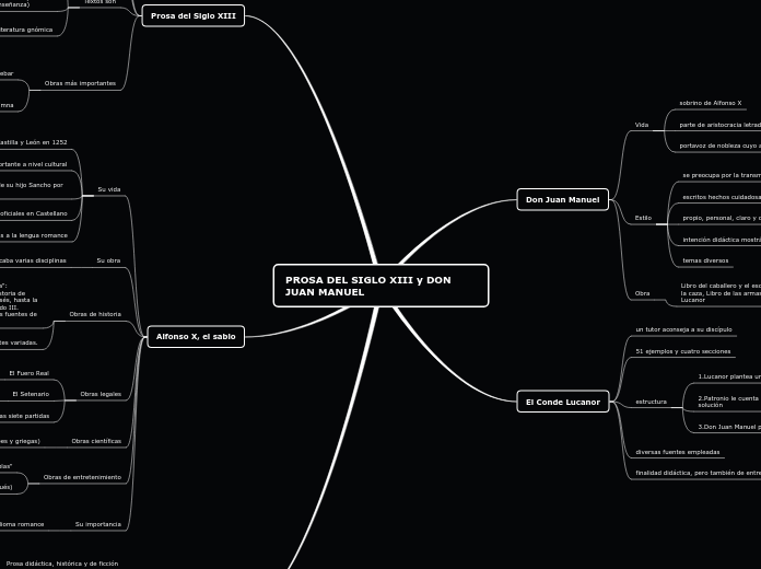 PROSA DEL SIGLO XIII y DON JUAN MANUEL