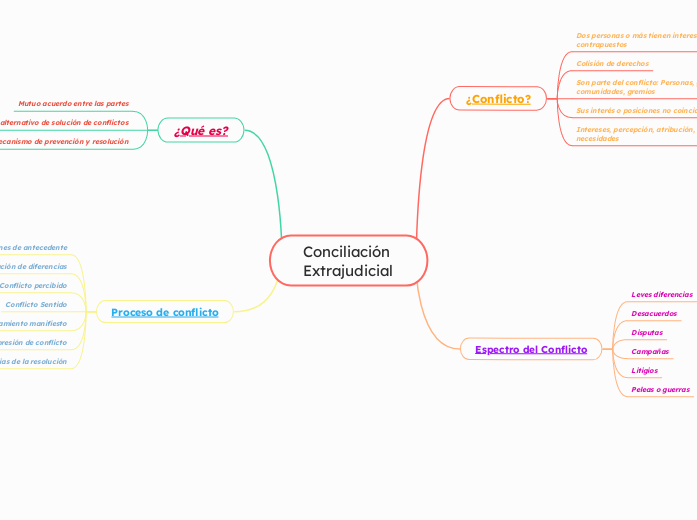 Conciliación Extrajudicial