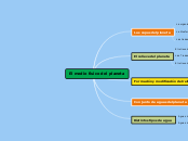 El medio fisico del planeta