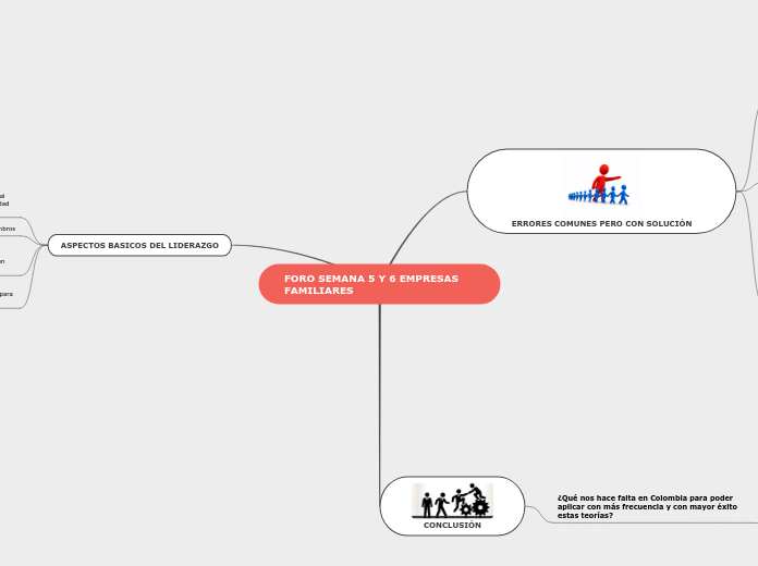 FORO SEMANA 5 Y 6 EMPRESAS FAMILIARES