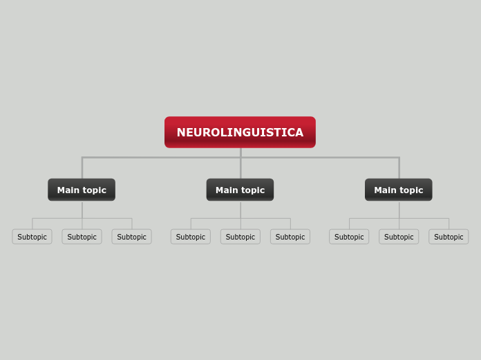 NEUROLINGUISTICA