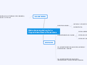 Mapa Mental sobre la estructura orgánica de la Superintendencia Financiera