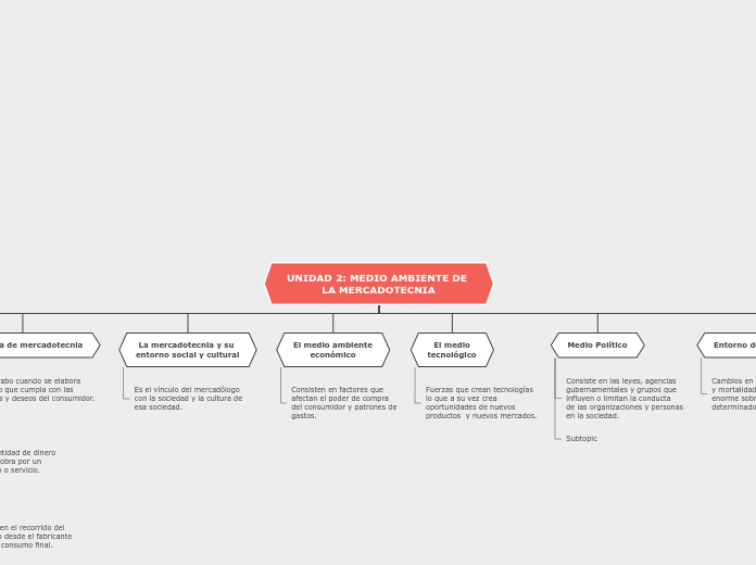 UNIDAD 2: MEDIO AMBIENTE DE LA MERCADOTECNIA