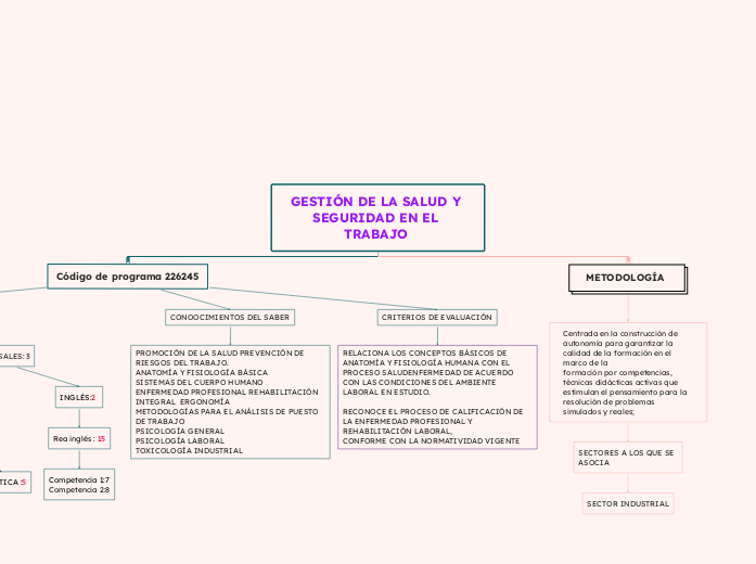 GESTIÓN DE LA SALUD Y SEGURIDAD EN EL TRABAJO 