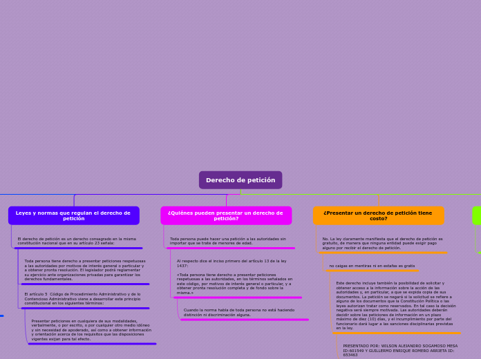 Organigrama arbol