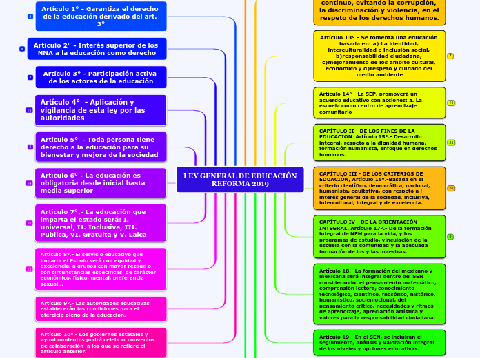 LEY GENERAL DE EDUCACIÓN
REFORMA 2019