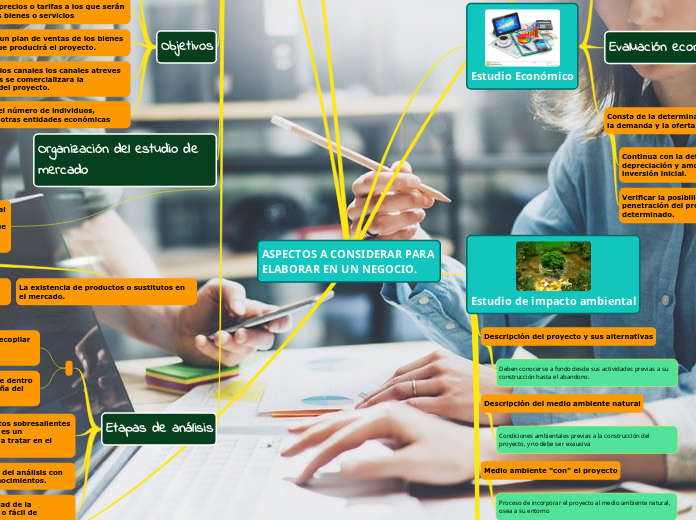 ASPECTOS A CONSIDERAR PARA ELABORAR EN UN NEGOCIO.