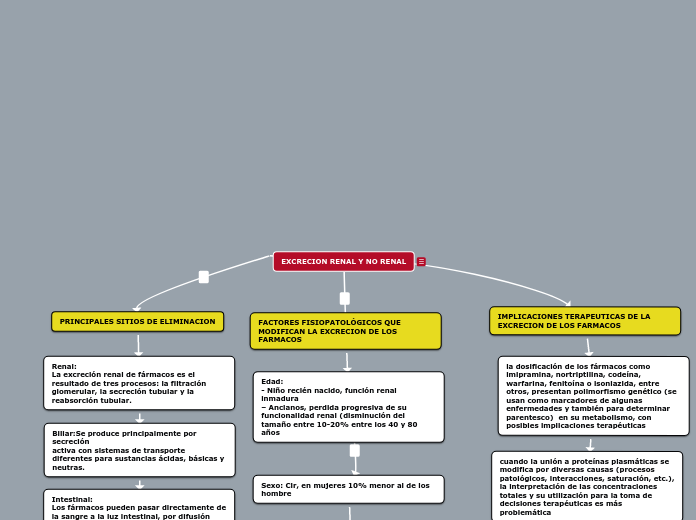 EXCRECION RENAL Y NO RENAL