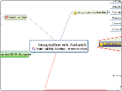 Integration mit Zukunft