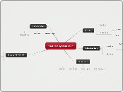 fuel cell System map