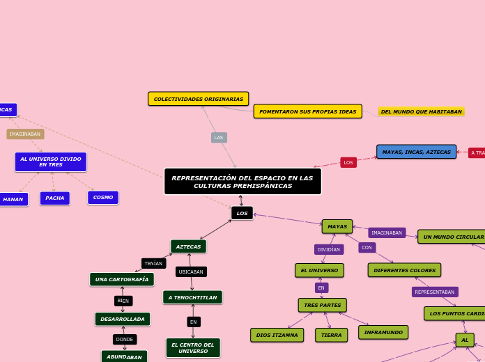 REPRESENTACIÓN DEL ESPACIO EN LAS CULTURAS PREHISPÁNICAS