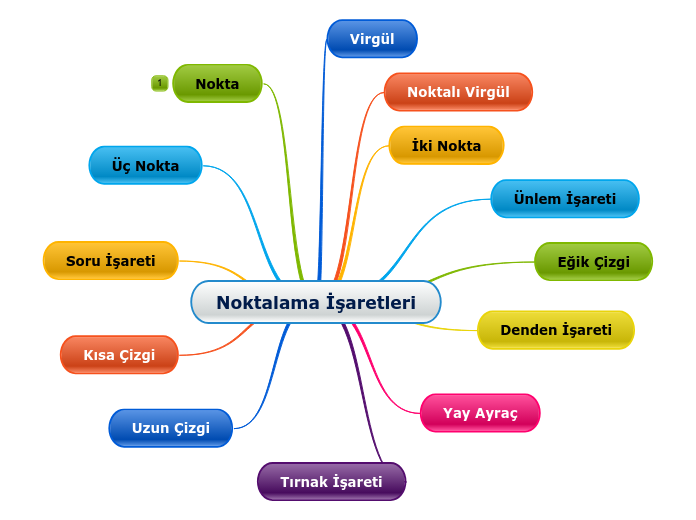 Noktalama İşaretleri