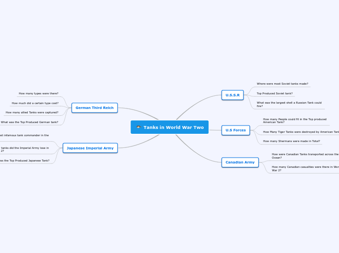 Tanks in World War Two