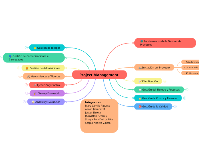 Project Management 