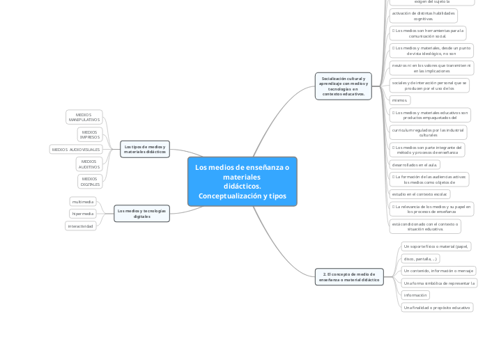 Los medios de enseñanza o materiales  didácticos. Conceptualización y tipos
