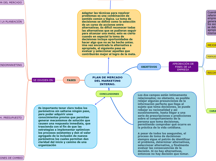 PLAN DE MERCADO DEL MARKETING INTERNO. 