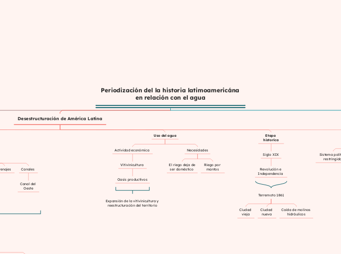 Periodización del la historia latimoamericána en relación con el agua
