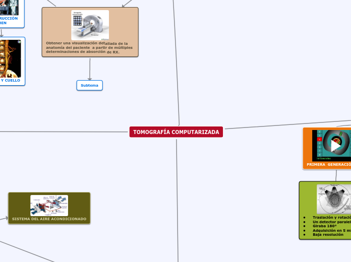 TOMOGRAFÍA COMPUTARIZADA