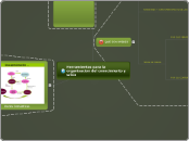 Herramientas para la  organisacion del conocimiento y wikis