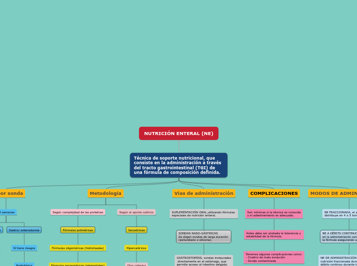 NUTRICIÓN ENTERAL (NE)