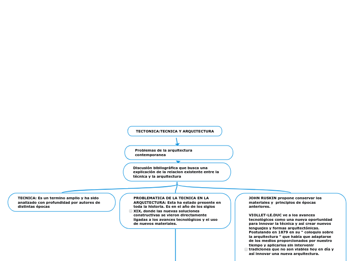 TECTONICA:TECNICA Y ARQUITECTURA