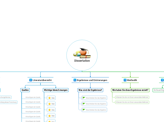 Dissertation Vorlage