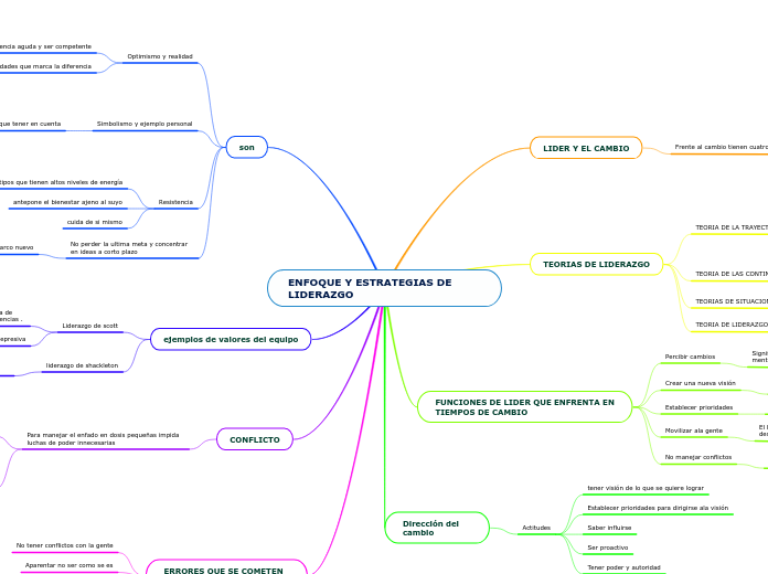 ENFOQUE Y ESTRATEGIAS DE        LIDERAZGO