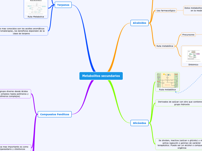 Metabolitos secundarios