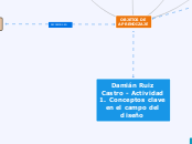 Damián Ruiz Castro - Actividad 1. Conceptos clave en el campo del diseño