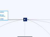 Mapa conceptual 