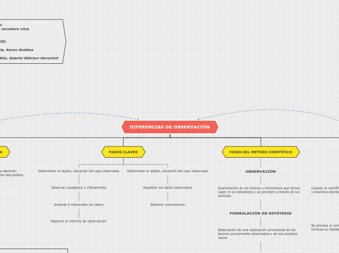 Organigrama