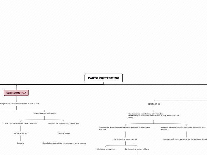 MAPA CONCEPTUAL PARTO PRETERMINO