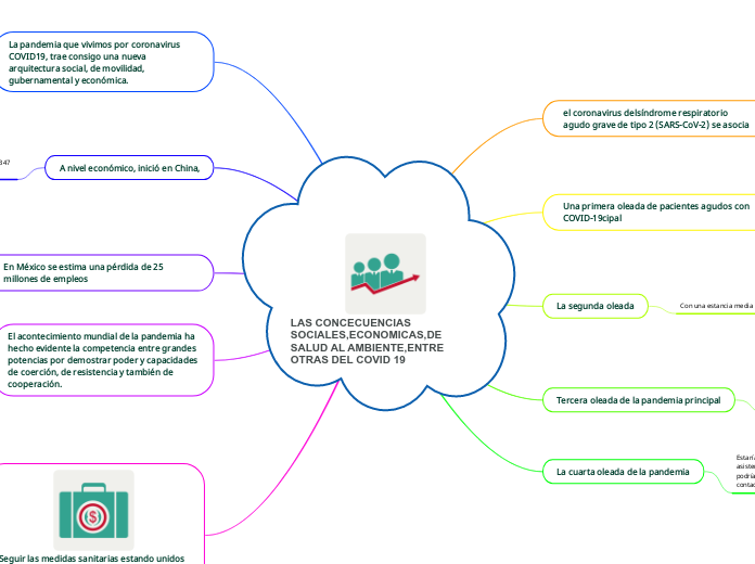 LAS CONCECUENCIAS SOCIALES,ECONOMICAS,DE SALUD AL AMBIENTE,ENTRE OTRAS DEL COVID 19