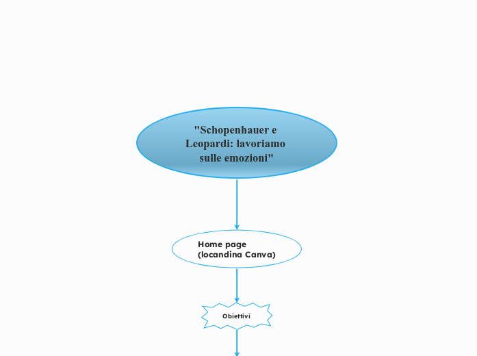 "Schopenhauer e Leopardi: lavoriamo sulle emozioni"