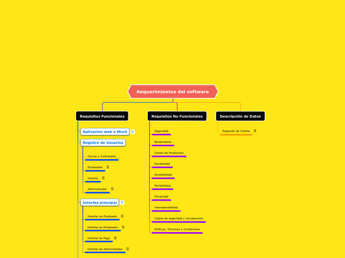 Requerimientos del software