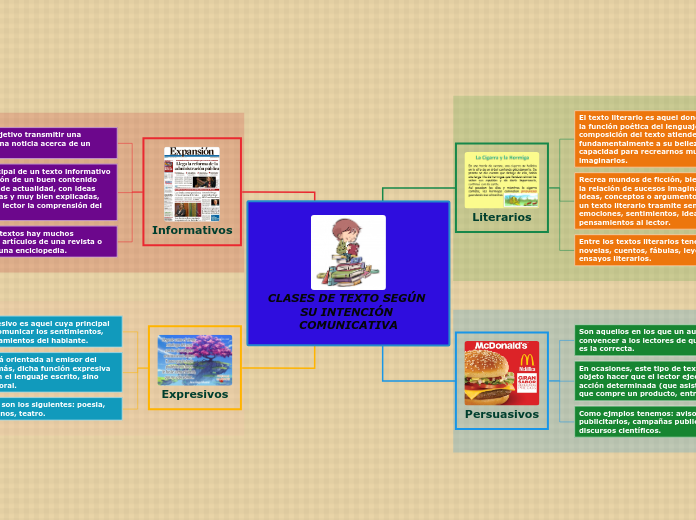 CLASES DE TEXTO SEGÚN SU INTENCIÓN COMUNICATIVA