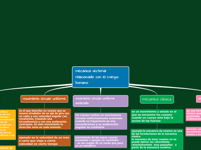 mecanica vectorial relacionado con el cuerpo humano