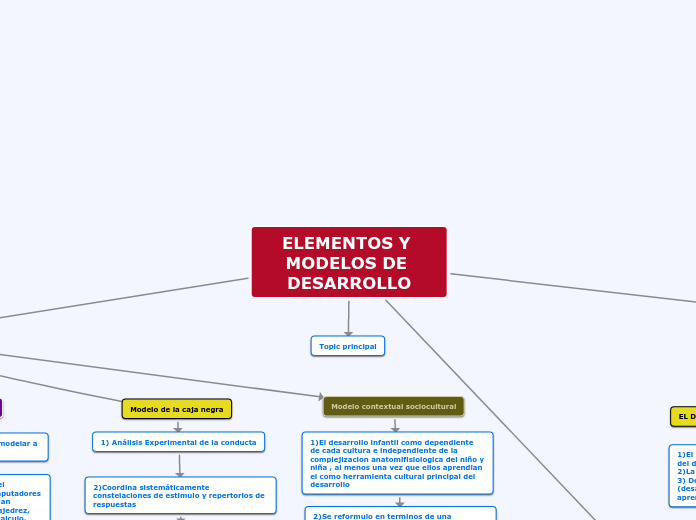 ELEMENTOS Y MODELOS DE DESARROLLO