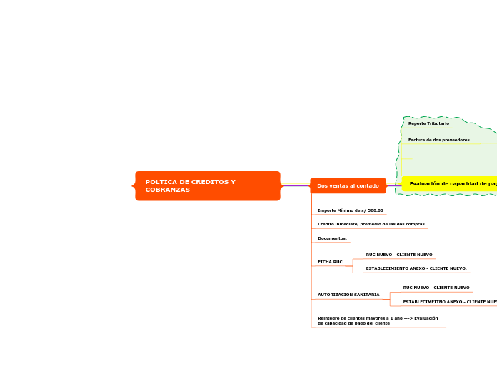 POLTICA DE CREDITOS Y COBRANZAS