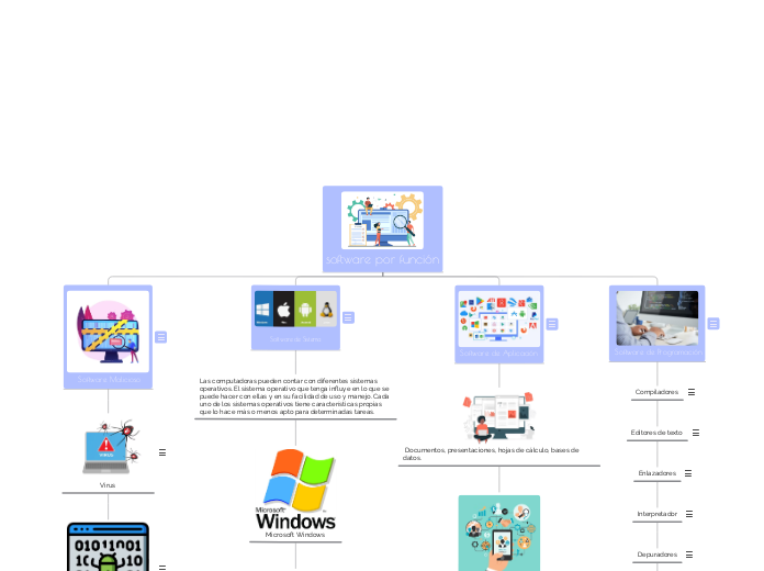 software por función