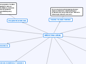 Mapa conceptual medicina legal