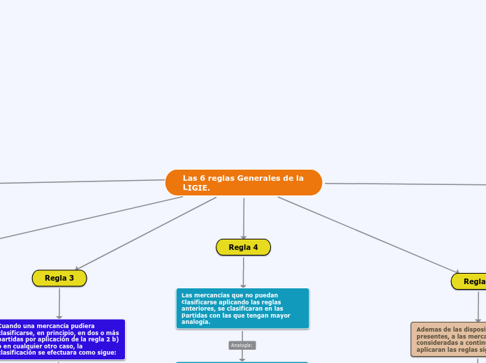 Las 6 reglas Generales de la LIGIE.