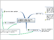 mapa2 producto y proyecto