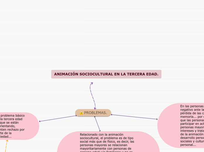 ANIMACIÓN SOCIOCULTURAL EN LA TERCERA EDAD.